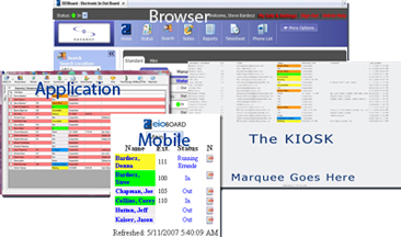 Multiple Displays