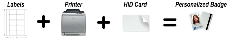 Label Printing Diagram