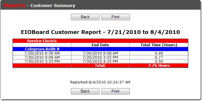 Customer Summary Report